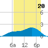 Mobbly Bayou tide chart for Saturday, July 20, 2024