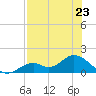 Mobbly Bayou tide chart for Tuesday, July 23, 2024