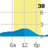 Mobbly Bayou tide chart for Tuesday, July 30, 2024