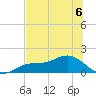 Mobbly Bayou tide chart for Saturday, July 6, 2024
