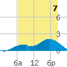 Mobbly Bayou tide chart for Sunday, July 7, 2024