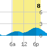 Mobbly Bayou tide chart for Monday, July 8, 2024