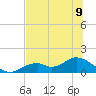 Mobbly Bayou tide chart for Tuesday, July 9, 2024