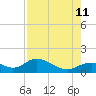 Mobbly Bayou tide chart for Sunday, August 11, 2024