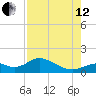 Mobbly Bayou tide chart for Monday, August 12, 2024