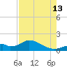 Mobbly Bayou tide chart for Tuesday, August 13, 2024