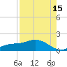 Mobbly Bayou tide chart for Thursday, August 15, 2024