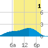 Mobbly Bayou tide chart for Thursday, August 1, 2024