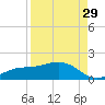 Mobbly Bayou tide chart for Thursday, August 29, 2024