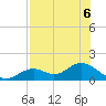 Mobbly Bayou tide chart for Tuesday, August 6, 2024