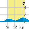 Mobbly Bayou tide chart for Wednesday, August 7, 2024
