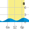 Mobbly Bayou tide chart for Thursday, August 8, 2024