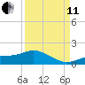 Mobbly Bayou tide chart for Wednesday, September 11, 2024