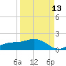 Mobbly Bayou tide chart for Friday, September 13, 2024