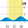 Mobbly Bayou tide chart for Wednesday, September 18, 2024