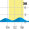 Mobbly Bayou tide chart for Monday, September 30, 2024