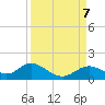 Mobbly Bayou tide chart for Saturday, September 7, 2024