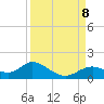 Mobbly Bayou tide chart for Sunday, September 8, 2024
