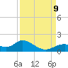 Mobbly Bayou tide chart for Monday, September 9, 2024