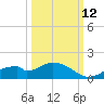 Mobbly Bayou tide chart for Saturday, October 12, 2024