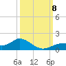 Mobbly Bayou tide chart for Tuesday, October 8, 2024