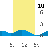 Mobbly Bayou tide chart for Sunday, November 10, 2024