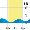 Mobbly Bayou tide chart for Wednesday, November 13, 2024
