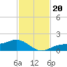 Mobbly Bayou tide chart for Wednesday, November 20, 2024