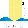 Mobbly Bayou tide chart for Saturday, November 2, 2024