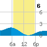 Mobbly Bayou tide chart for Wednesday, November 6, 2024