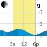 Mobbly Bayou tide chart for Saturday, November 9, 2024