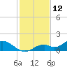 Mobbly Bayou tide chart for Thursday, December 12, 2024