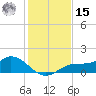 Mobbly Bayou tide chart for Sunday, December 15, 2024