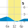 Mobbly Bayou tide chart for Thursday, December 5, 2024