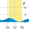 Mobbly Bayou tide chart for Saturday, December 7, 2024