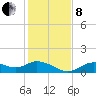 Mobbly Bayou tide chart for Sunday, December 8, 2024