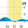 Mobbly Bayou tide chart for Wednesday, January 15, 2025