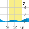 Mobbly Bayou tide chart for Tuesday, January 7, 2025