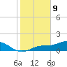 Mobbly Bayou tide chart for Thursday, January 9, 2025