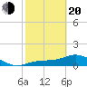 Mobbly Bayou tide chart for Thursday, February 20, 2025
