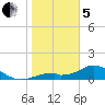 Mobbly Bayou tide chart for Wednesday, February 5, 2025