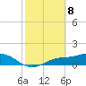 Mobbly Bayou tide chart for Saturday, February 8, 2025