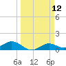 Mobbly Bayou tide chart for Wednesday, March 12, 2025