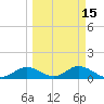 Mobbly Bayou tide chart for Saturday, March 15, 2025