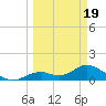Mobbly Bayou tide chart for Wednesday, March 19, 2025