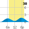 Mobbly Bayou tide chart for Sunday, March 30, 2025