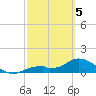 Mobbly Bayou tide chart for Wednesday, March 5, 2025