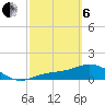 Mobbly Bayou tide chart for Thursday, March 6, 2025