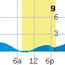 Mobbly Bayou tide chart for Sunday, March 9, 2025