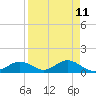 Mobbly Bayou tide chart for Friday, April 11, 2025